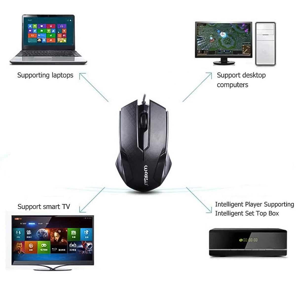 Premium Wired Mouse