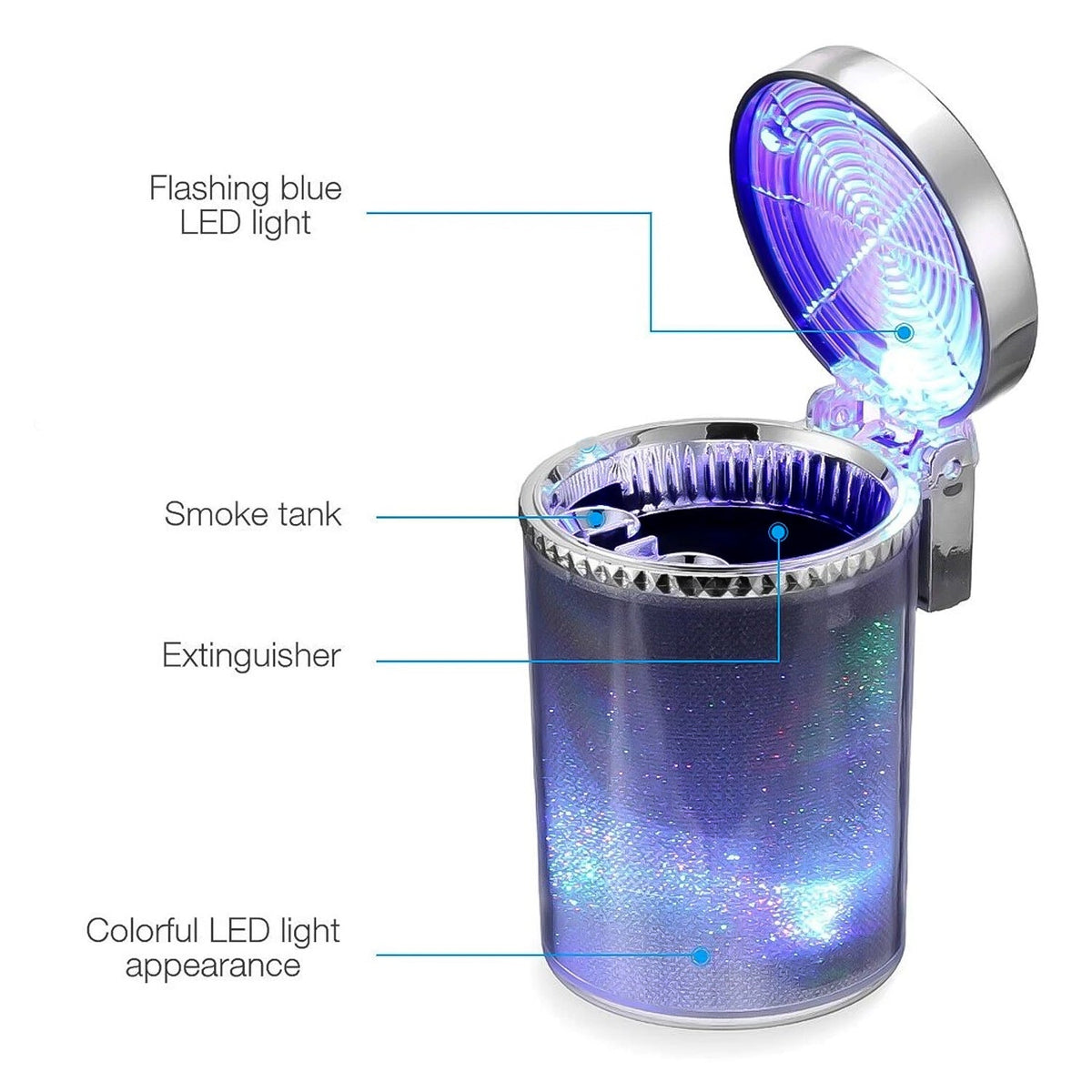 Smokeless Auto Ashtray