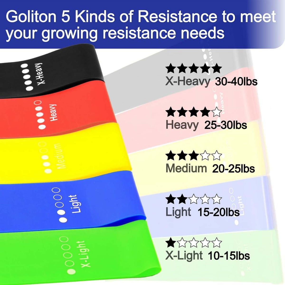 Resistance Loop Exercise Bands (5 Pc)
